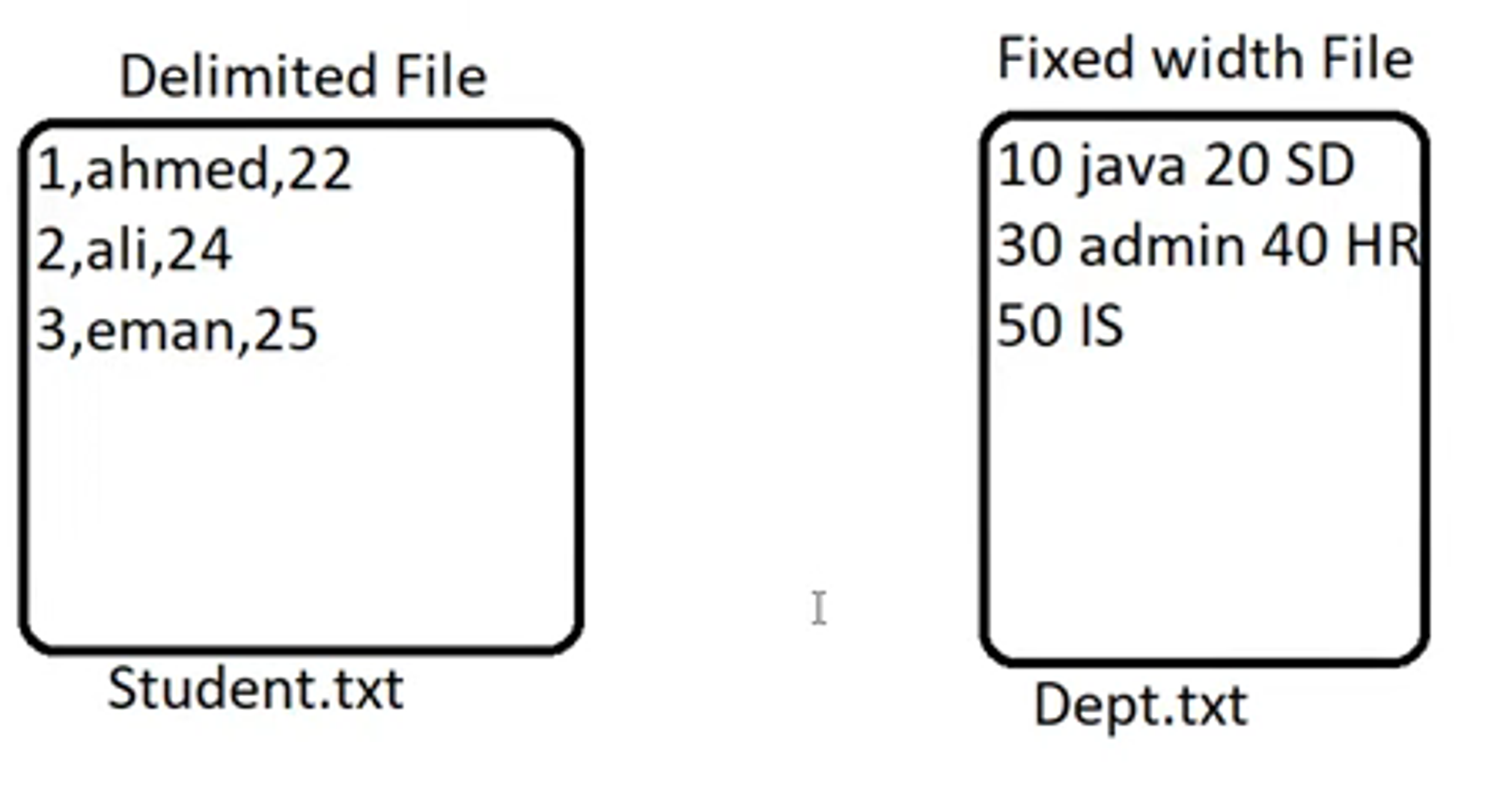File Storage