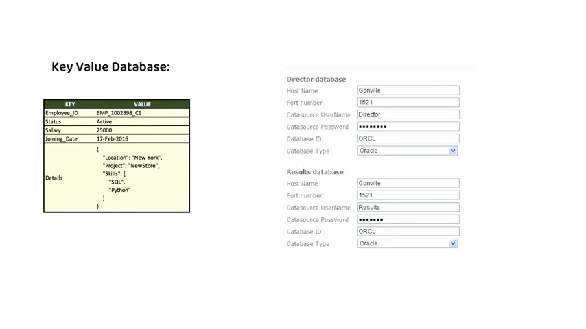 Key-Value Database