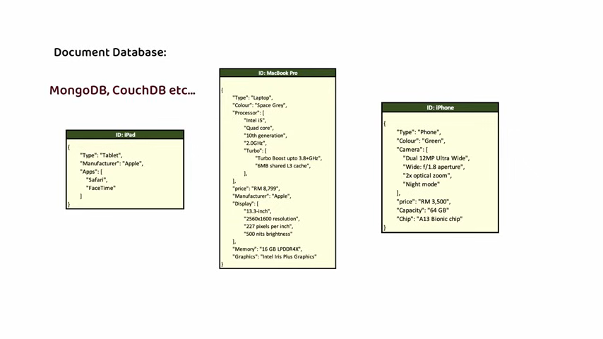 Document Database